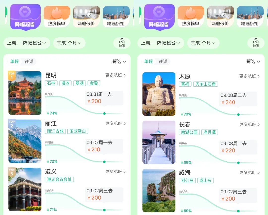 价格大跳水,不少人抄底捡漏,“必须冲”,上海最高跌幅超70%! 价格大跳水,不少人抄底捡漏,“必须冲”,上海最高跌幅超70%!