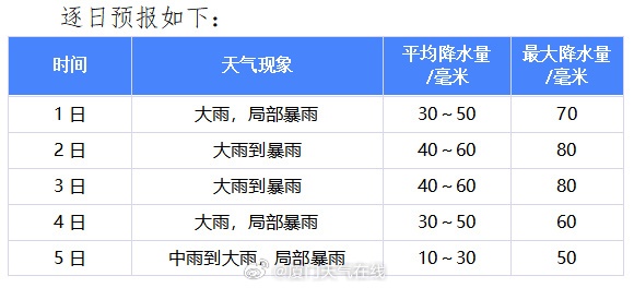 台风“沙德尔”复活,调头回来了!福建预警升级,将迎来暴雨、大暴雨、局部特大暴雨 台风“沙德尔”复活,调头回来了!福建预警升级,将迎来暴雨、大暴雨、局部特大暴雨