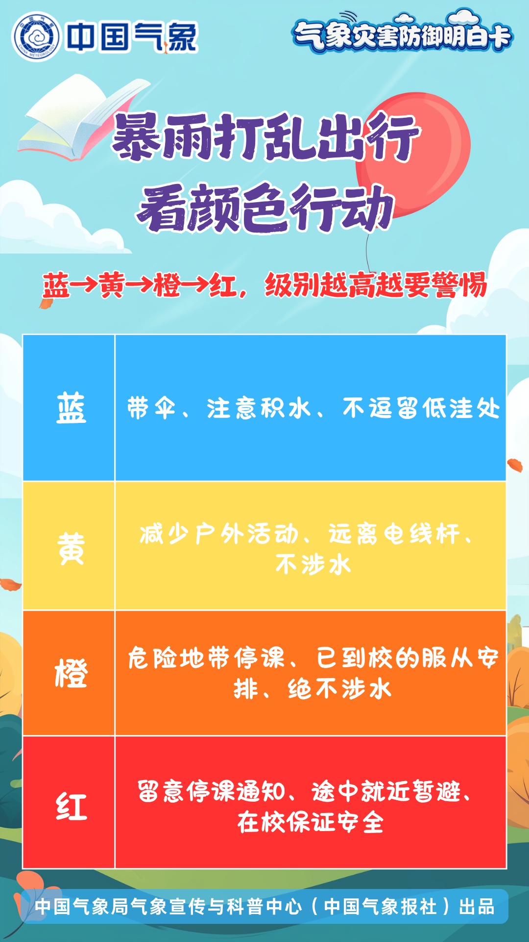 台风来了怎么办?暴雨预警怎么看?你的开学“天气包”来了! 台风来了怎么办?暴雨预警怎么看?你的开学“天气包”来了!