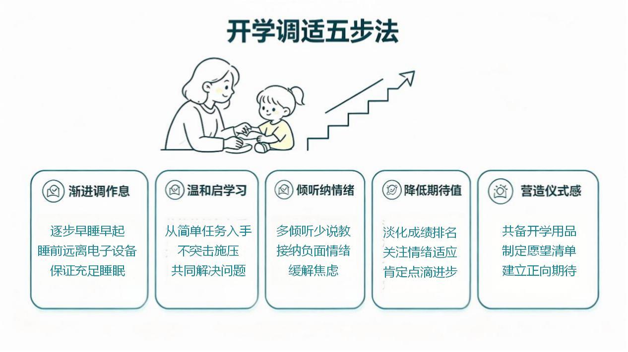 开学季，如何帮孩子更快“收心”？