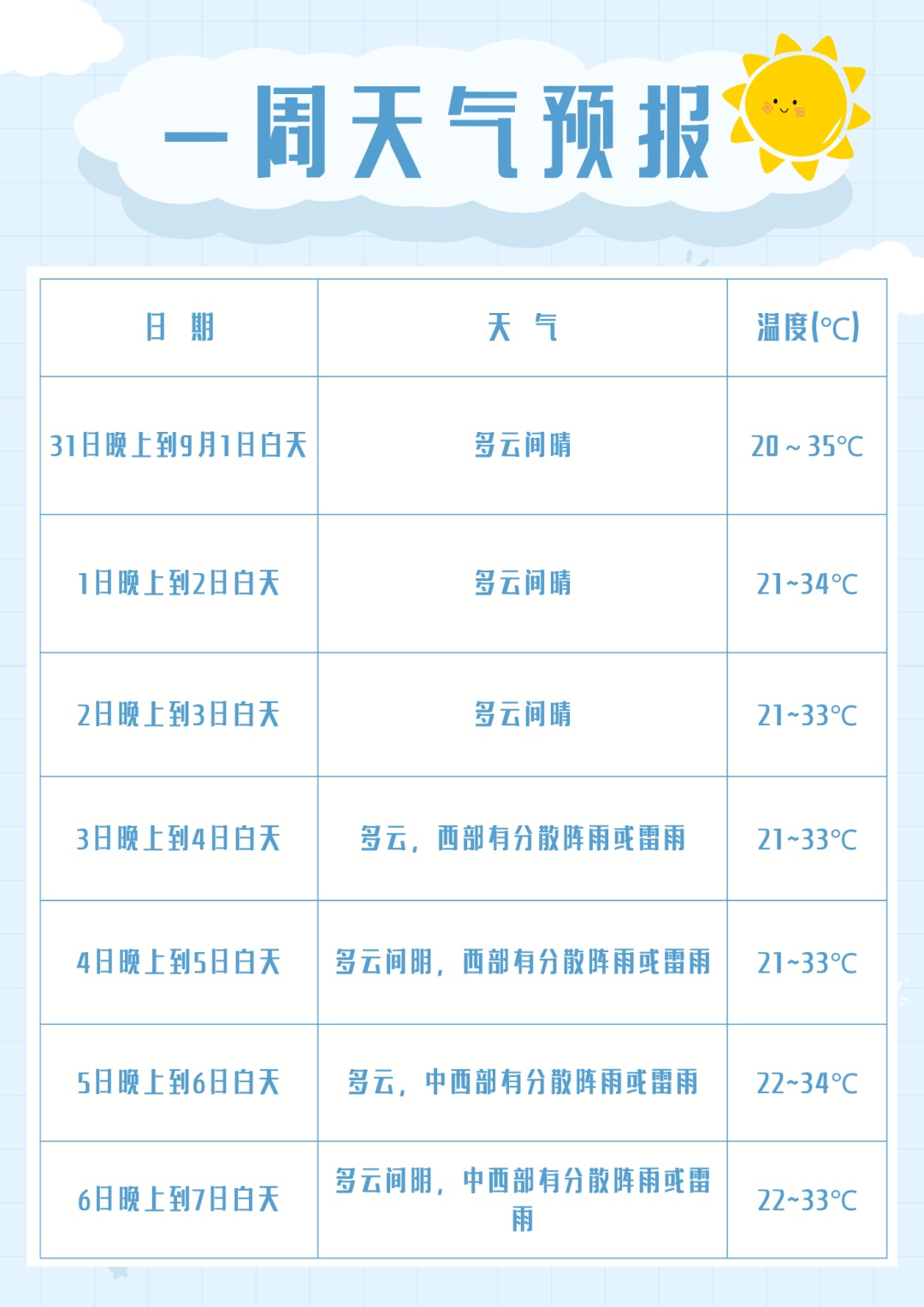 暴雨黄色预警！四川局地有雷雨、大雨，东部高温持续