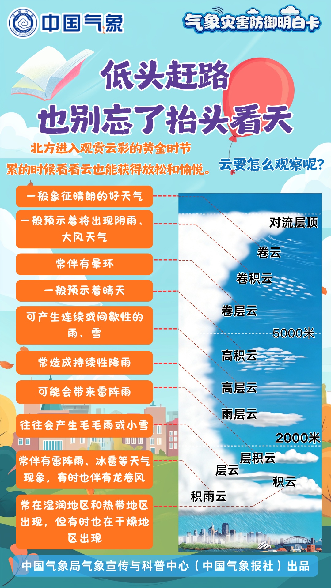 台风来了怎么办?暴雨预警怎么看?你的开学“天气包”来了! 台风来了怎么办?暴雨预警怎么看?你的开学“天气包”来了!