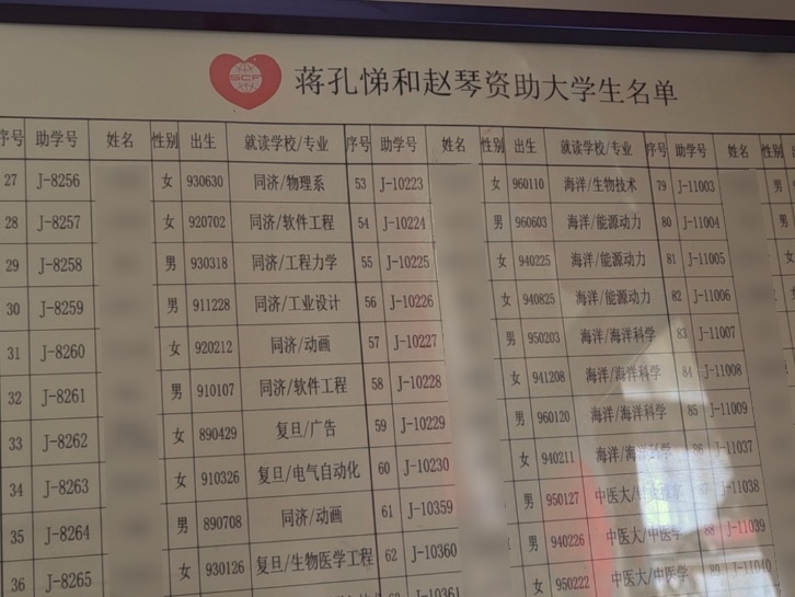 衣服缝了又补,上海这对百岁夫妇却花出去170万,做了这件事..... 衣服缝了又补,上海这对百岁夫妇却花出去170万,做了这件事.....