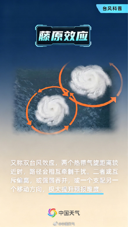 “沙德尔”和“科罗旺”双台共舞