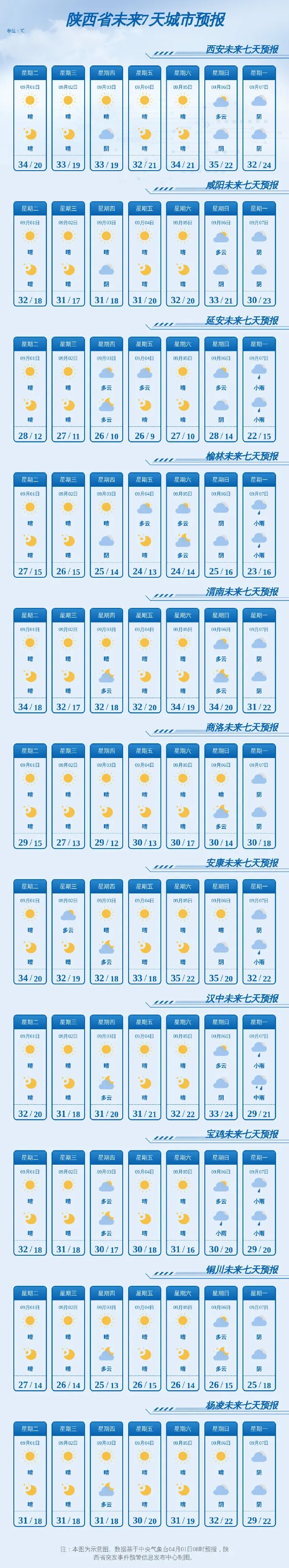 陕西最低12℃,早晚最大温差17℃!9月7-8日全省大部小到中雨上线,抓紧晾晒→ 陕西最低12℃,早晚最大温差17℃!9月7-8日全省大部小到中雨上线,抓紧晾晒→