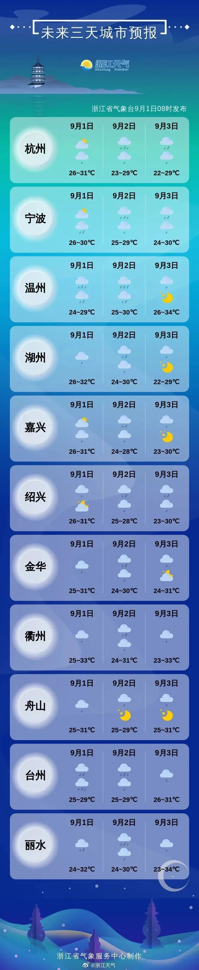 台风“沙德尔”在南海起死回生!浙江东南部部分地区今天有暴雨或大暴雨 台风“沙德尔”在南海起死回生!浙江东南部部分地区今天有暴雨或大暴雨