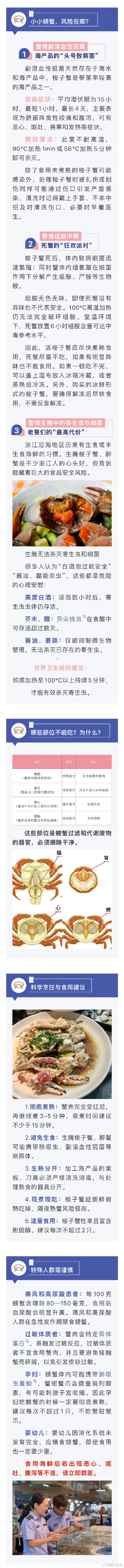 正大量上市！梭子蟹的安全食用指南请查收