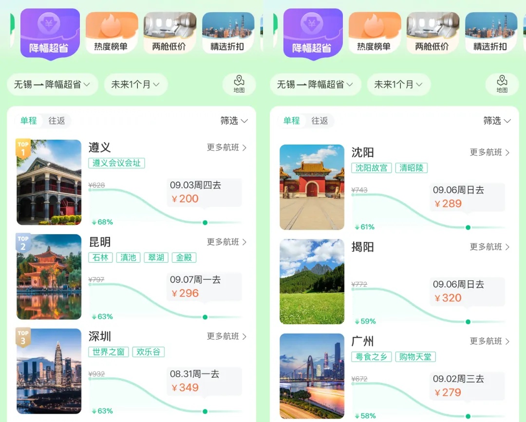 价格大跳水,不少人抄底捡漏,“必须冲”,上海最高跌幅超70%! 价格大跳水,不少人抄底捡漏,“必须冲”,上海最高跌幅超70%!