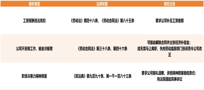 被踢出845个工作群无奈离职,“职场冷暴力”如何维权? 被踢出845个工作群无奈离职,“职场冷暴力”如何维权?