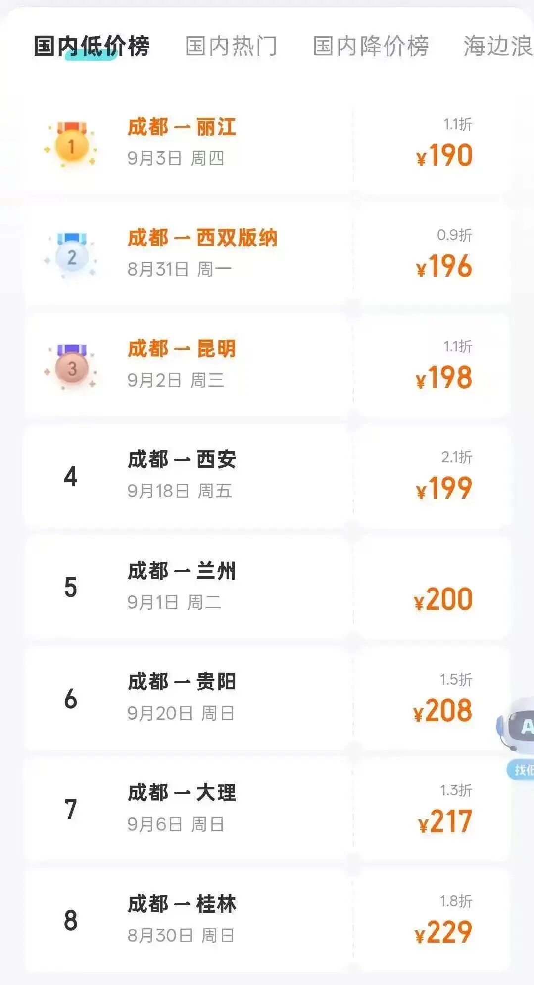 价格大跳水,不少人抄底捡漏,“必须冲”,上海最高跌幅超70%! 价格大跳水,不少人抄底捡漏,“必须冲”,上海最高跌幅超70%!