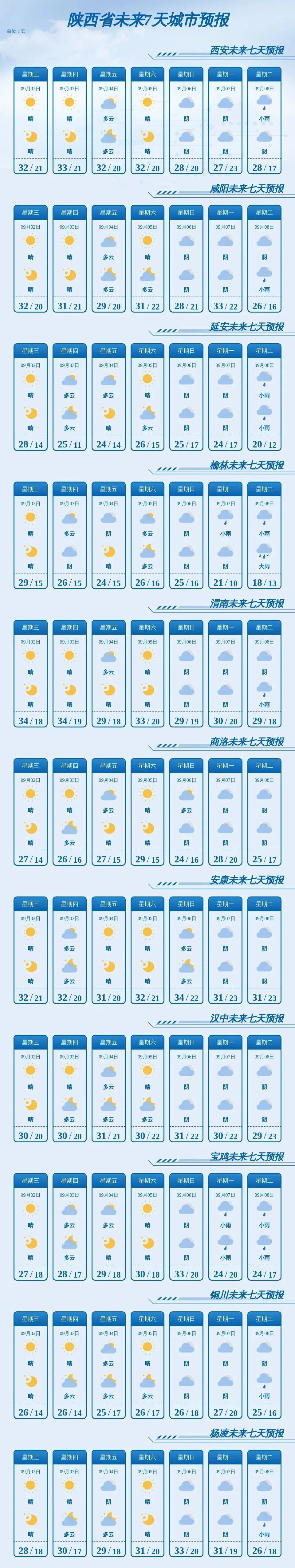 关好门窗!西安5级阵风今日来袭,7-9日陕西大部小到中雨,降温已在路上→ 关好门窗!西安5级阵风今日来袭,7-9日陕西大部小到中雨,降温已在路上→