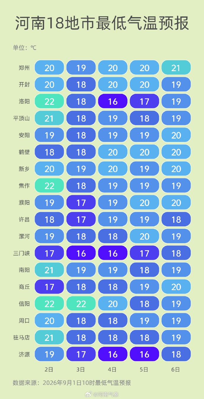 过敏人群注意防范!河南北部花粉浓度处于高等级→ 过敏人群注意防范!河南北部花粉浓度处于高等级→