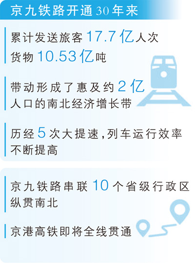 从老京九到新京港，铁路通达见证发展（大数据观察）