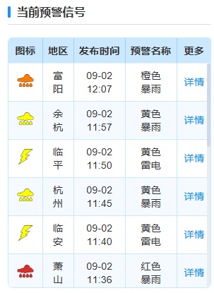 大到暴雨,局部大暴雨抵达杭州!16条预警连发:人员非必要不外出 大到暴雨,局部大暴雨抵达杭州!16条预警连发:人员非必要不外出