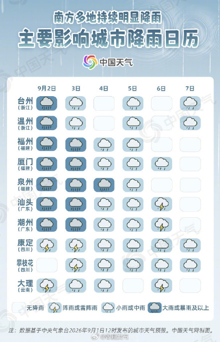 9月开局南方多地雨水将超长待机 9月开局南方多地雨水将超长待机