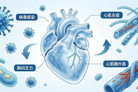 感冒后连续熬夜,20岁女子在泳池里差点没命!医生:这个“高危组合”碰不得 感冒后连续熬夜,20岁女子在泳池里差点没命!医生:这个“高危组合”碰不得