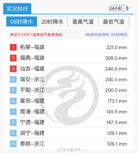 沙德尔隔山打牛式特大暴雨 福建浙江局地遭遇特大暴雨 沙德尔隔山打牛式特大暴雨 福建浙江局地遭遇特大暴雨