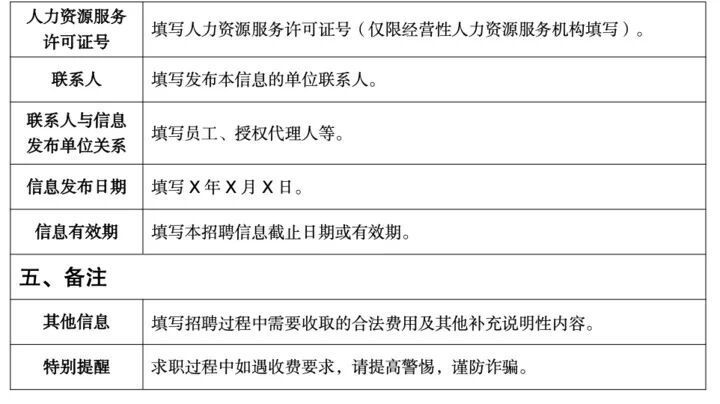 江苏明确：招聘信息不得使用“高薪”“面议”等表述