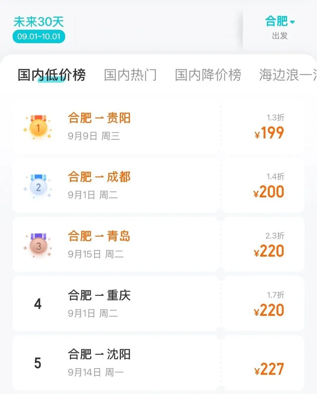 机票价格大跳水,惊现1折!合肥人可以抄底捡漏了 机票价格大跳水,惊现1折!合肥人可以抄底捡漏了