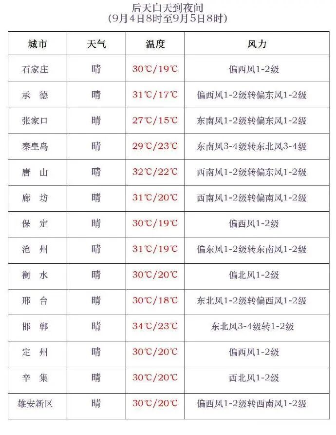 阵雨或雷阵雨!今天下午到夜间,河北这些地方有雨→ 阵雨或雷阵雨!今天下午到夜间,河北这些地方有雨→