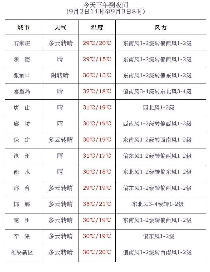 阵雨或雷阵雨!今天下午到夜间,河北这些地方有雨→ 阵雨或雷阵雨!今天下午到夜间,河北这些地方有雨→