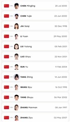中国男、女篮亚运会名单出炉