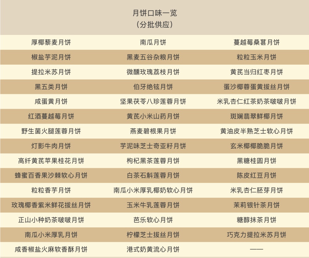 中国农业大学食堂推出50余种月饼,“养生系”馅料引热议,校方回应 中国农业大学食堂推出50余种月饼,“养生系”馅料引热议,校方回应