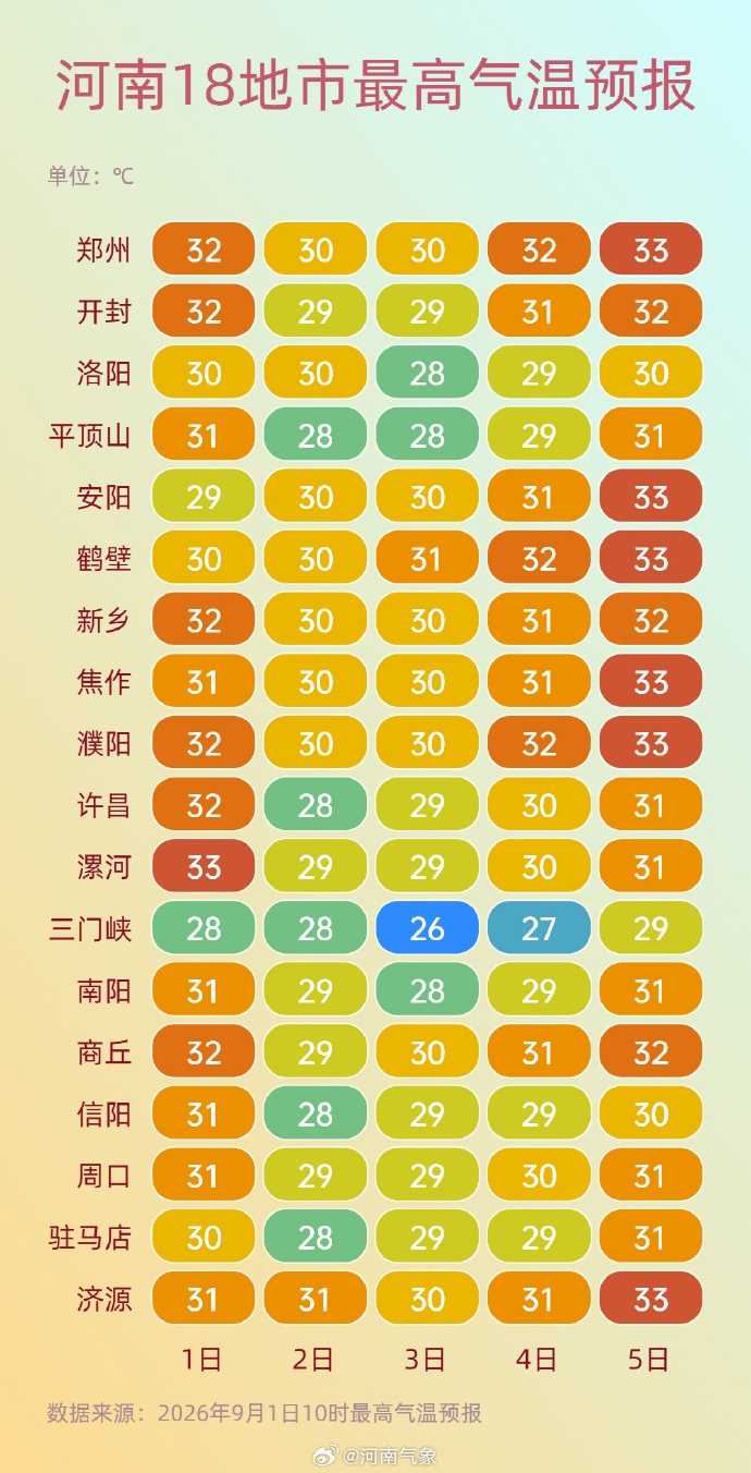 过敏人群注意防范!河南北部花粉浓度处于高等级→ 过敏人群注意防范!河南北部花粉浓度处于高等级→