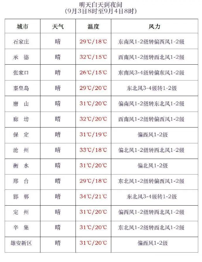 阵雨或雷阵雨!今天下午到夜间,河北这些地方有雨→ 阵雨或雷阵雨!今天下午到夜间,河北这些地方有雨→