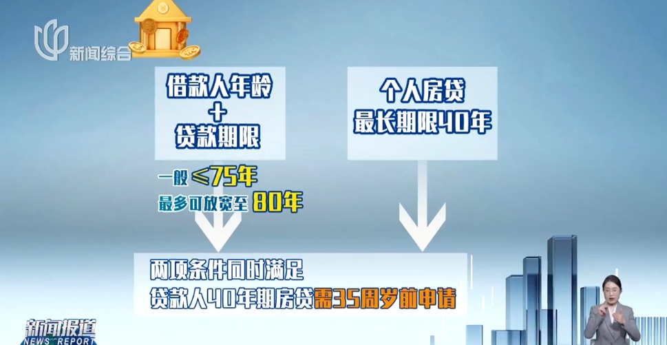 上海多家银行明确:1991年前生人不能新办理! 上海多家银行明确:1991年前生人不能新办理!