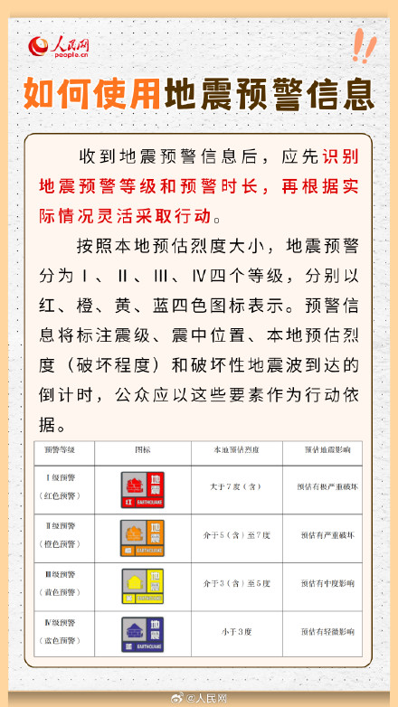 转扩!地震预警信息接收指南 转扩!地震预警信息接收指南