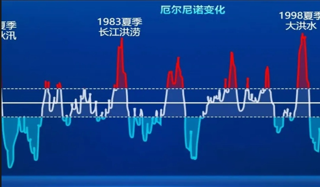 警惕 | 超强厄尔尼诺要来了！世界气象组织通报！