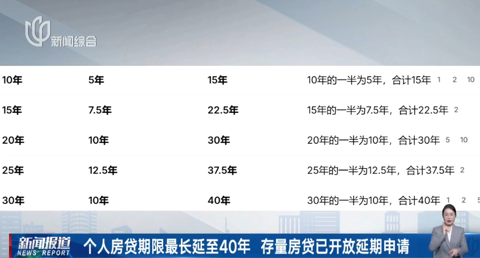 上海多家银行明确:1991年前生人不能新办理! 上海多家银行明确:1991年前生人不能新办理!