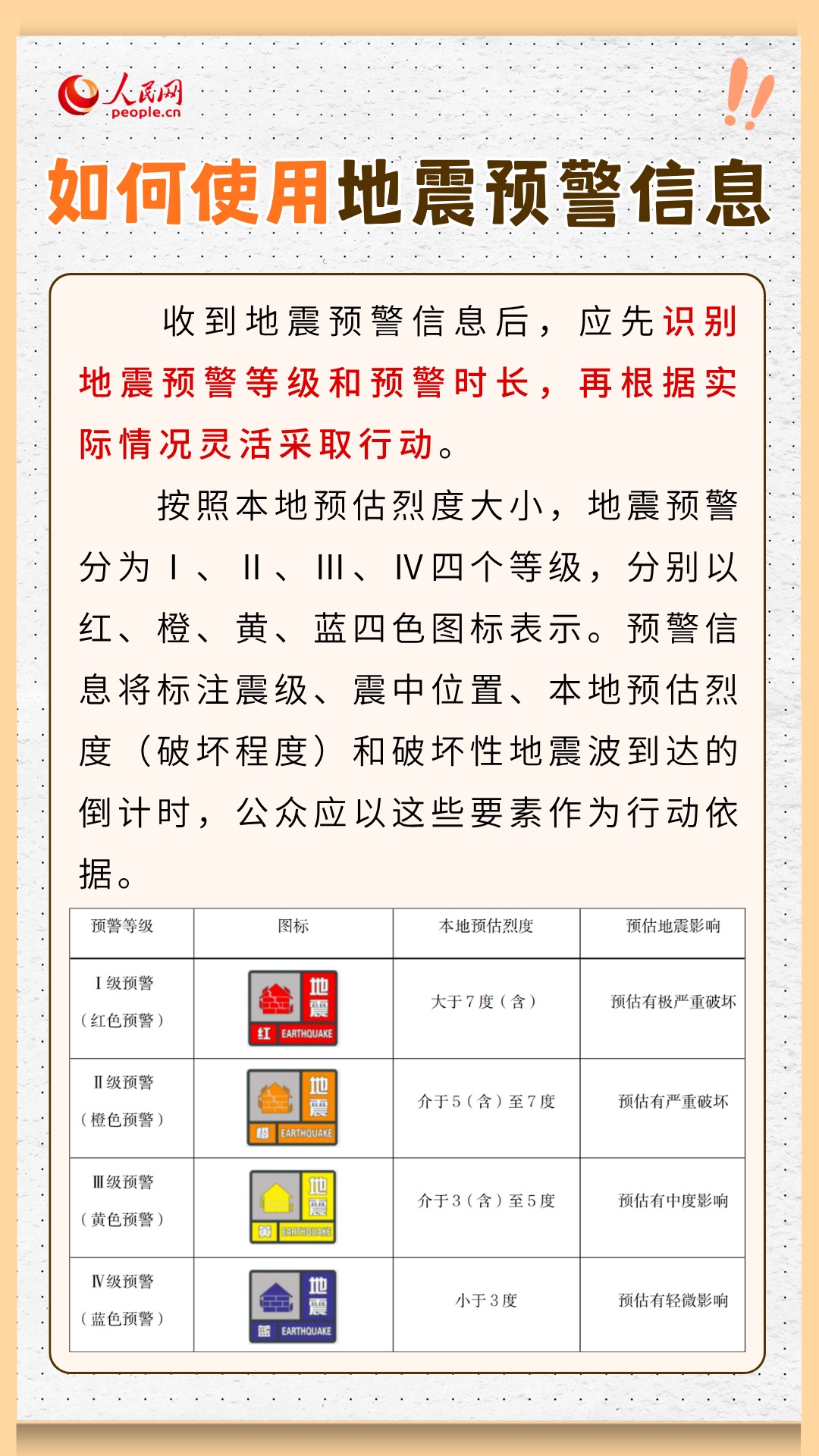 如何接收地震预警?这份指南请收好 如何接收地震预警?这份指南请收好