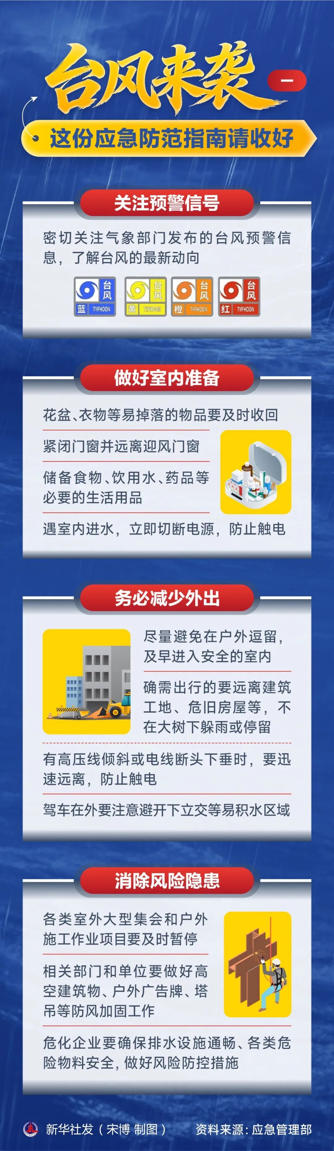 台风“沙德尔”第三次登陆；浙江玉环扛住罕见“三连击”