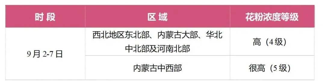 以为是换季感冒,原来是夏秋季过敏高发,没听说过? 以为是换季感冒,原来是夏秋季过敏高发,没听说过?