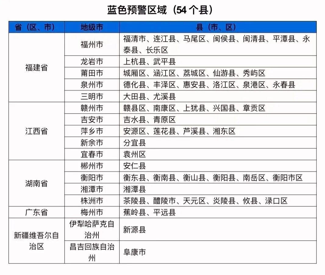 台风“沙德尔”停编后再增强！未来两天江西这些地方多阵雨