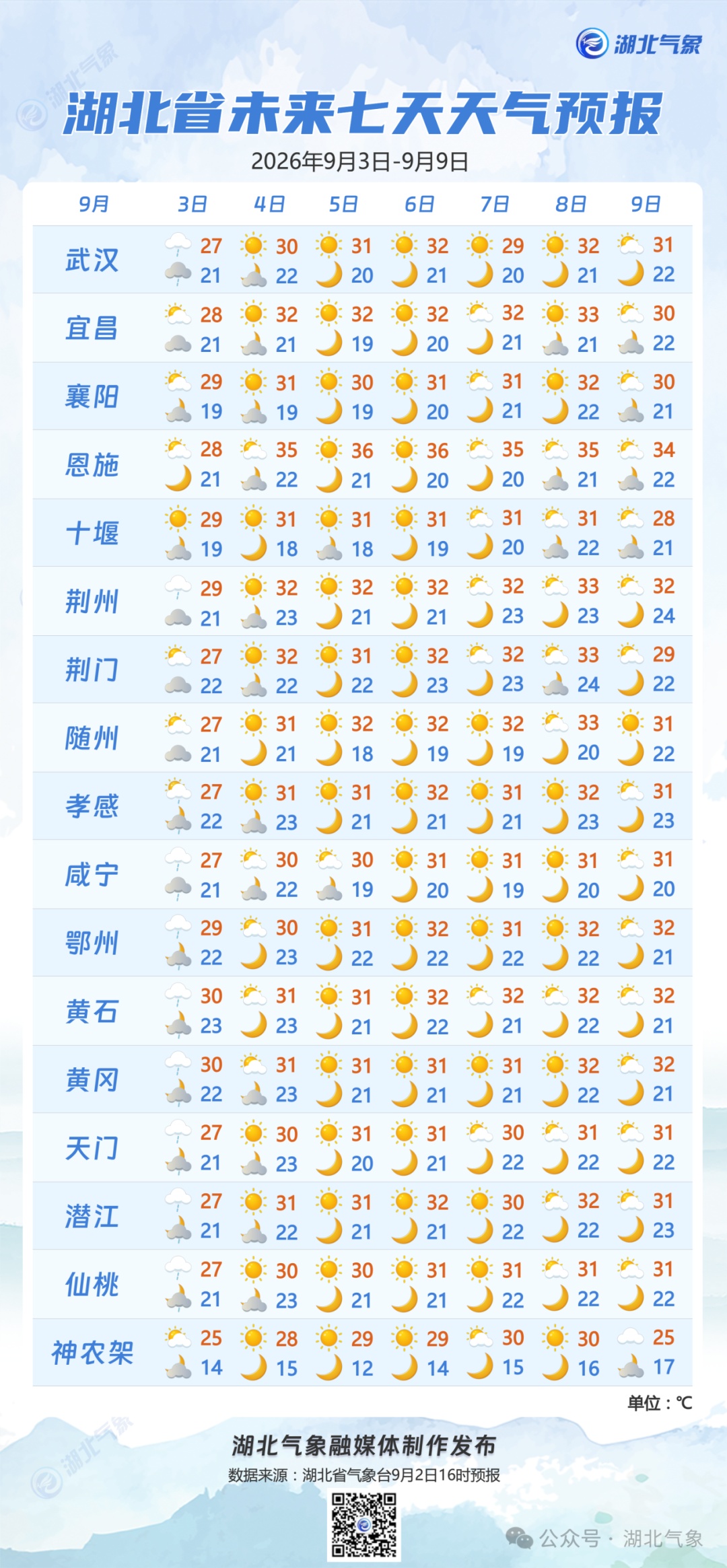 “复活”台风“沙德尔”，再次登陆！会影响湖北吗？