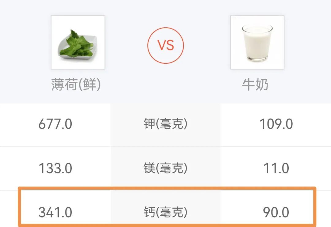钙是牛奶3倍、膳食纤维是黄瓜10倍,闻一闻记忆力也好了!常吃补钾又稳糖 钙是牛奶3倍、膳食纤维是黄瓜10倍,闻一闻记忆力也好了!常吃补钾又稳糖