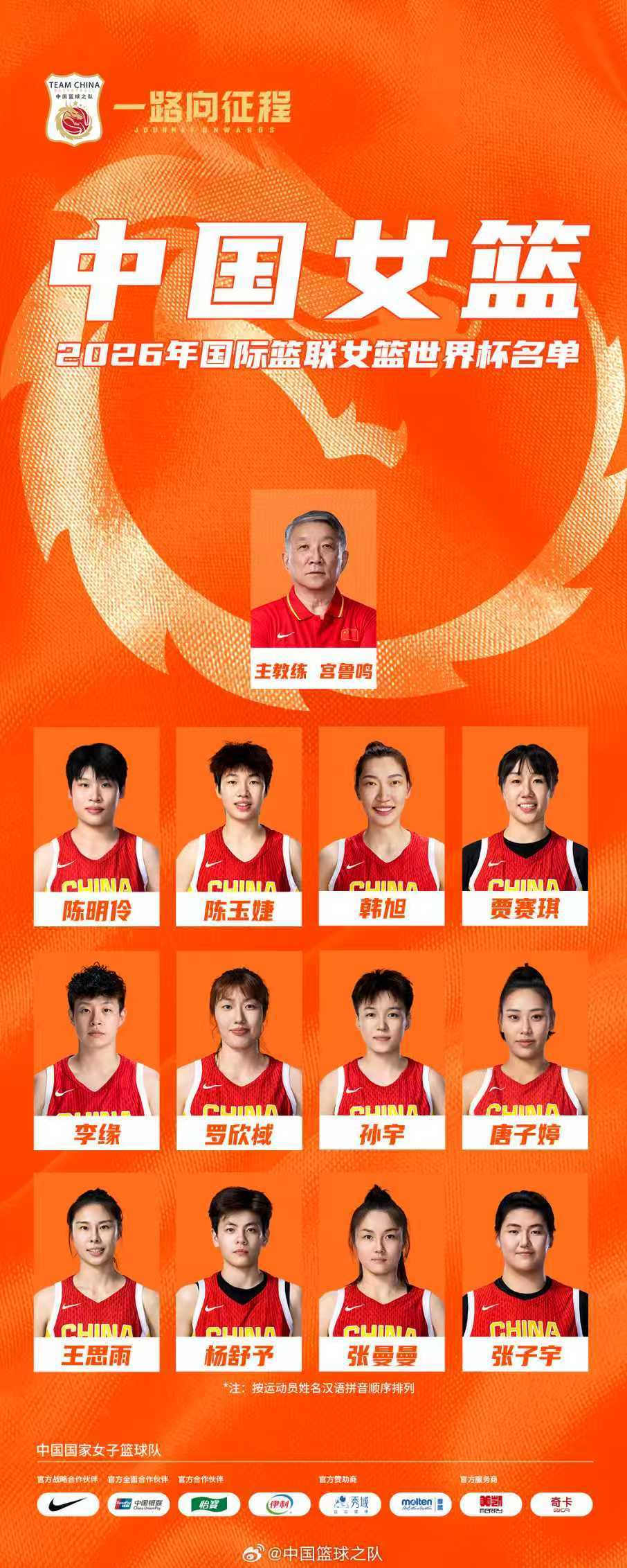 2026年女篮世界杯中国队参赛阵容公布 2026年女篮世界杯中国队参赛阵容公布