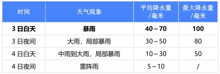部分路段树木倒伏,正加紧清障!厦门降级发布台风蓝色预警 部分路段树木倒伏,正加紧清障!厦门降级发布台风蓝色预警