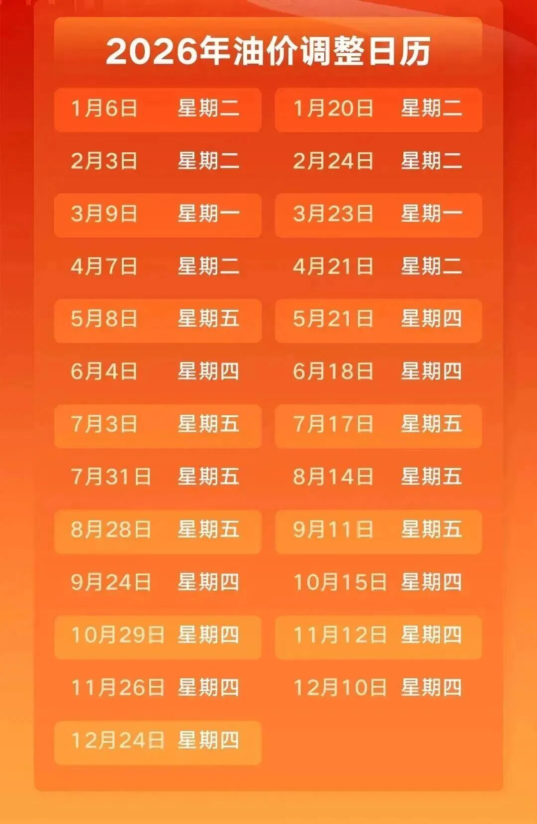先跌后涨!油价调整预期有变化 先跌后涨!油价调整预期有变化