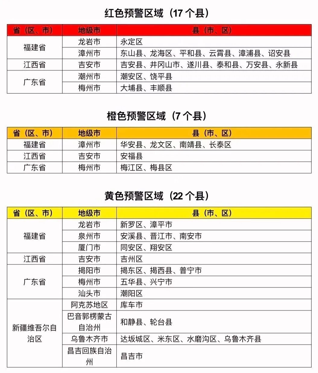 台风“沙德尔”停编后再增强！未来两天江西这些地方多阵雨