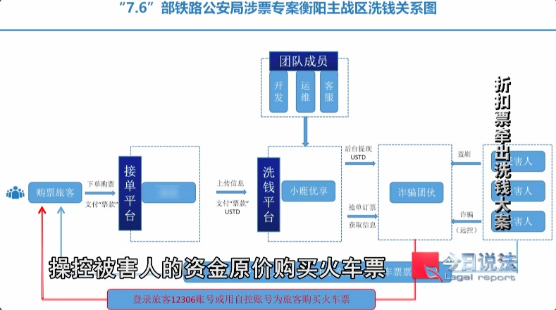 找代购买了两张打折高铁票,为何会被卷入4.5亿洗钱大案? 找代购买了两张打折高铁票,为何会被卷入4.5亿洗钱大案?