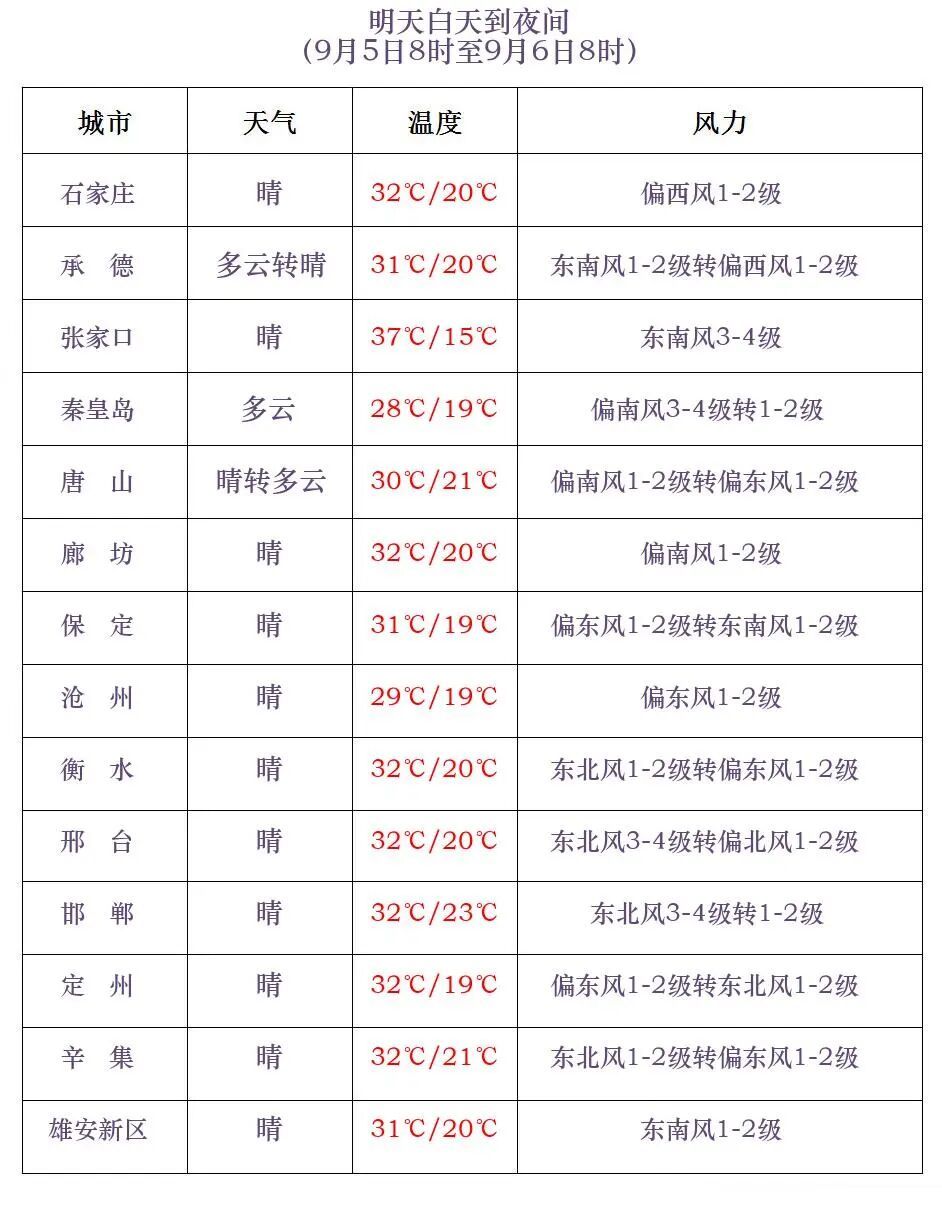 河北这些地方已正式入秋! 河北这些地方已正式入秋!