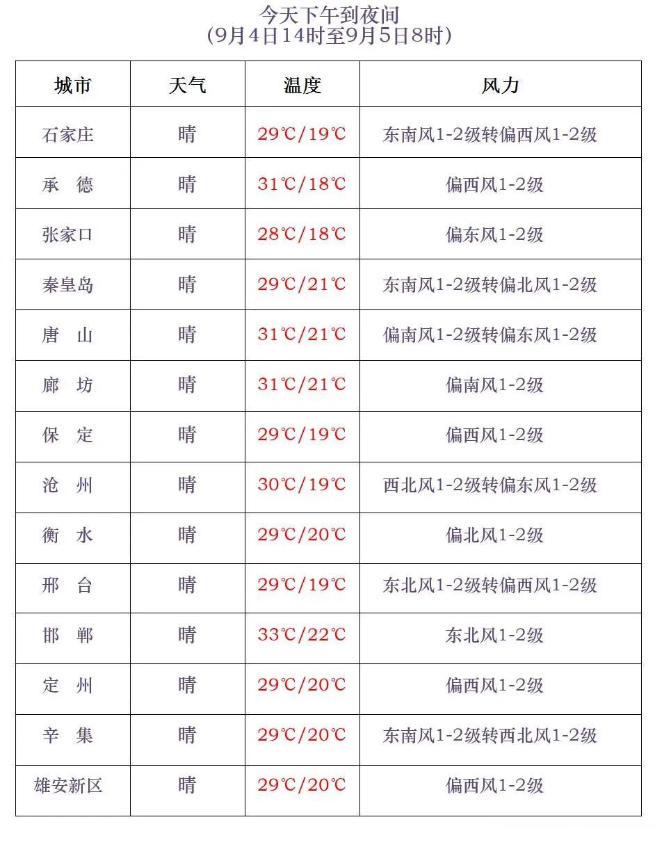 河北这些地方已正式入秋! 河北这些地方已正式入秋!