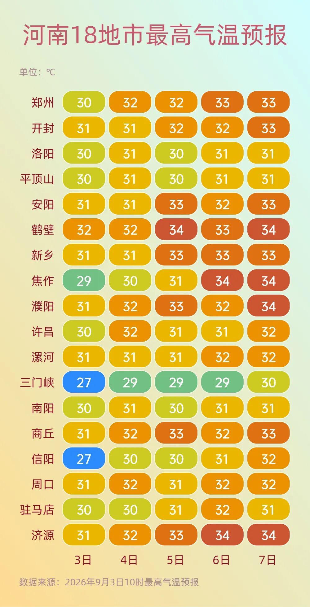 昼夜温差超10度!“洋葱穿衣法”该返场了 昼夜温差超10度!“洋葱穿衣法”该返场了