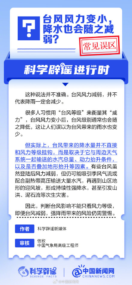台风风力变小,降水也会随之减弱? 台风风力变小,降水也会随之减弱?