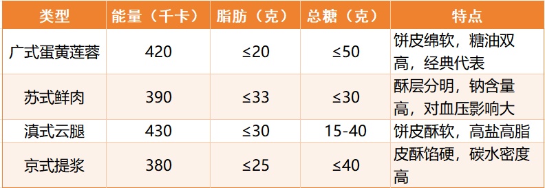 浙江妈妈晒出女儿做的月饼,直呼幸福:女儿在杭州上班,周末家里的饭菜都是她烧的 浙江妈妈晒出女儿做的月饼,直呼幸福:女儿在杭州上班,周末家里的饭菜都是她烧的