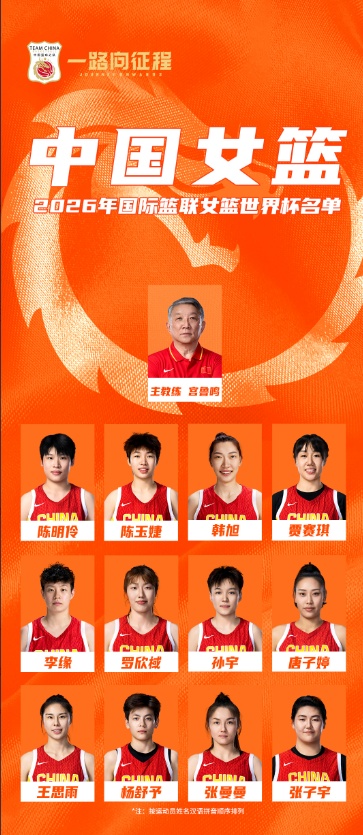 因护照丢失李月汝无缘世界杯 中国女篮将如何应对? 因护照丢失李月汝无缘世界杯 中国女篮将如何应对?